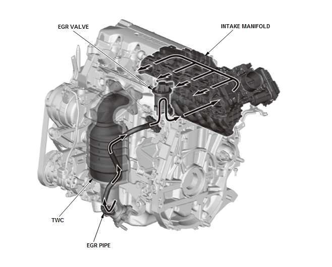 Engine Control System & Engine Mechanical - Testing & Troubleshooting